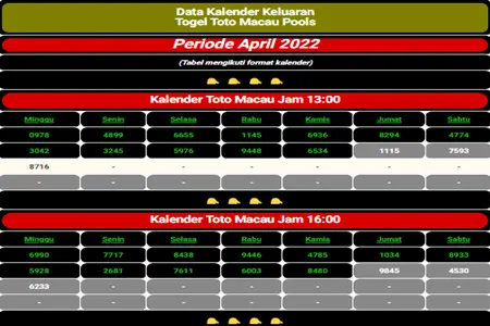 Beginilah Peran Data Keluaran Macau Dalam Membantu Pemain Membuat Prediksi Angka Beginilah Peran Data Keluaran Macau Dalam Membantu Pemain Membuat Prediksi Angka